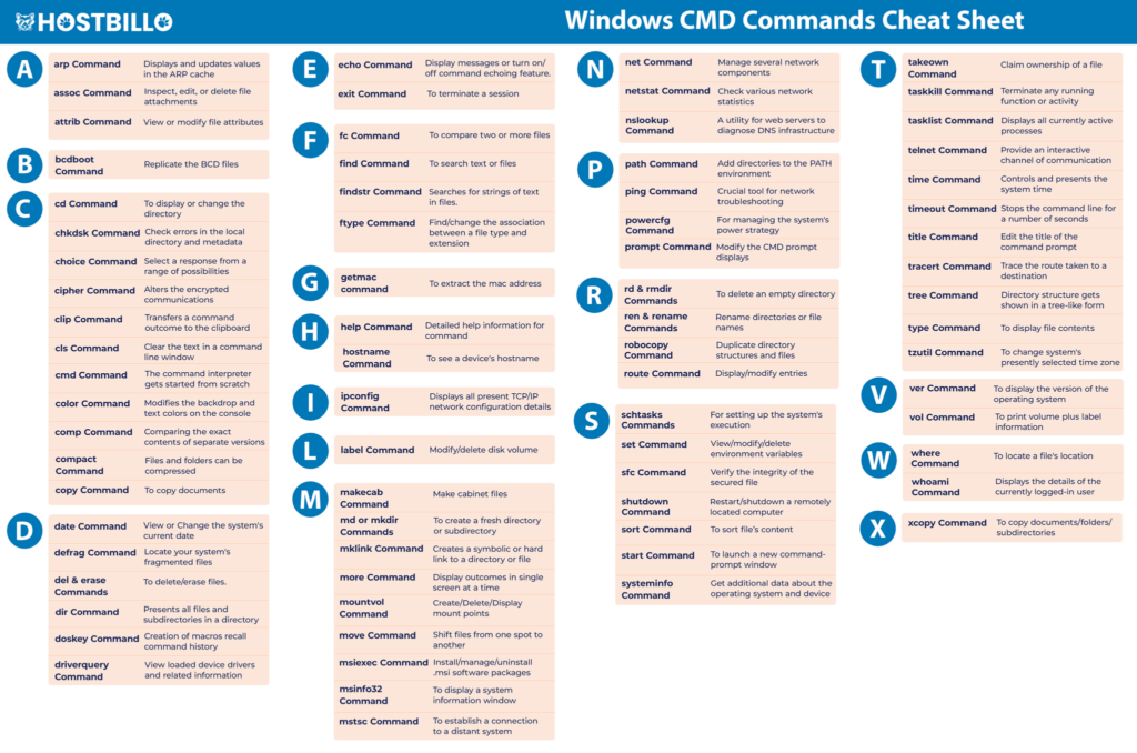 Windows CMD Commands List Cheat Sheet